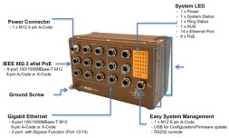 Управляемый коммутатор WoMaster MP614-MV L3, M12