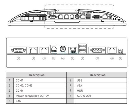 Сенсорный POS-терминал POSBANK CAS POS-1 15&quot;, PCAP,  J3455, 4Гб, 64Gb Белый