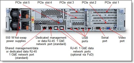 Сервер Express x3630 M4, Xeon 6C E5-2420v2 80W 2.2GHz/1600MHz/15MB, 1x8GB, O/Bay HS 3.5in SAS/SATA, SR M5110, Multi-Burner, 550W p/s, Rack