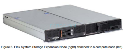 Сервер Flex System x240 Compute Node, E5-2620 6C 2.0GHz 15MB Cache 1333MHz 95W, 8GB(1x8GB, 2Rx4, 1.35V) PC3L-10600 CL9 ECC DDR3 1333MHz LP RDIMM, 10Gb VF LOM, O/B