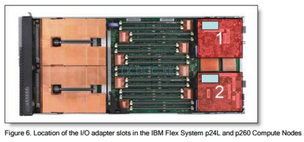 Сервер IBM Flex System p260 Compute Node, EPRA 16-core 4.1GHz POWER7, 8x EEMD 16Gb (2x8Gb) DDR3, 2x 8274 300Gb SAS 10K HDD, 1762 EN4054 Emulex 4-port 10Gb Card, 1764 FC3172 QLogic 2-port 8Gb Card, 16x 8491 One Processor Entitlement, 7069 Top Cover