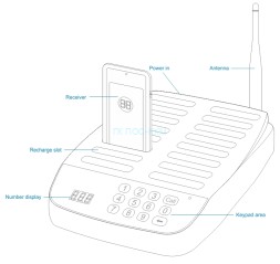 iBells-610 Система оповещения клиентов. Комплект с 16 пейджерами