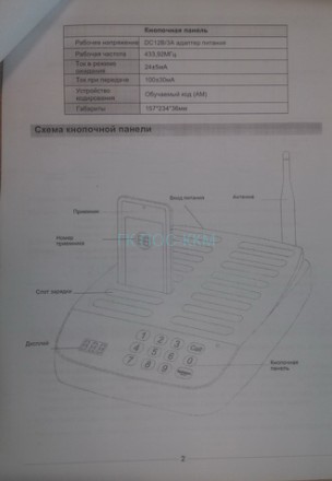 Система оповещения клиентов iBells-610 Комплект с 16 пейджерами, код ib-610